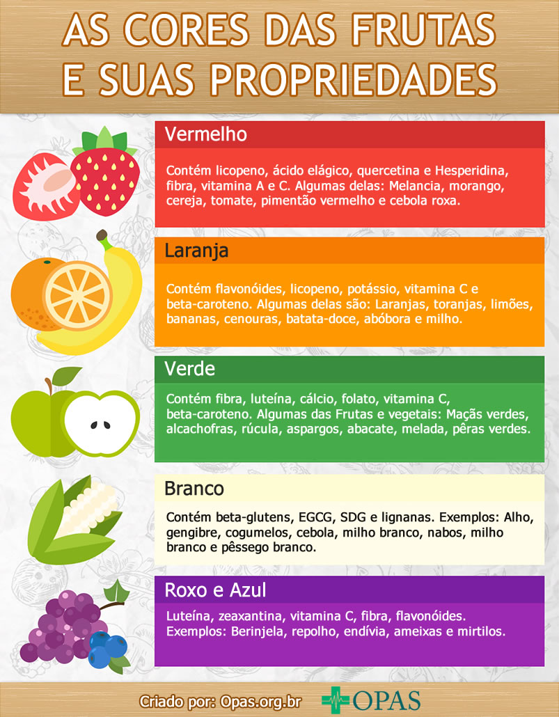Infográfico: Cores das Frutas